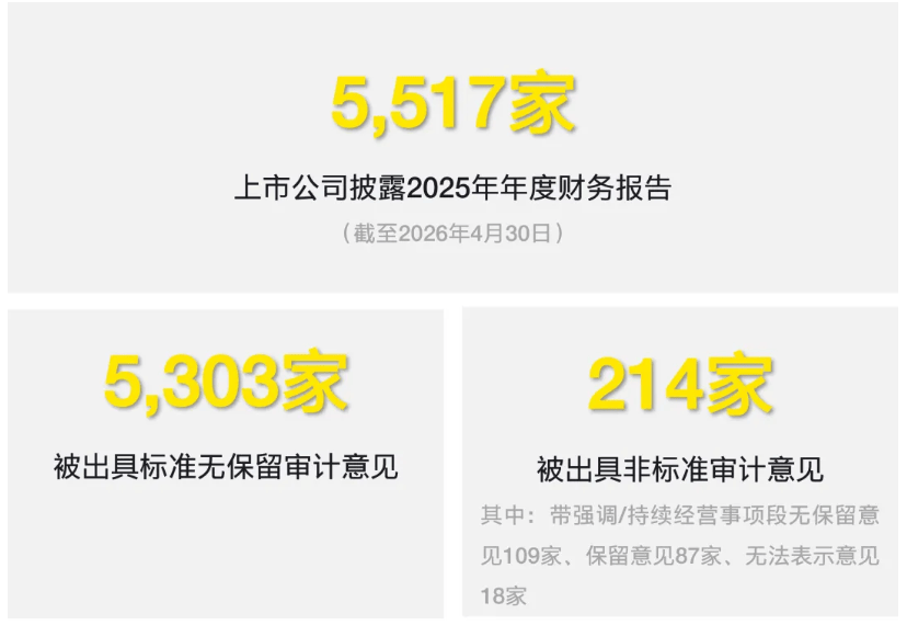 原創【會計通訊特刊】關注財報易錯點——證監會2025年報監管新提示