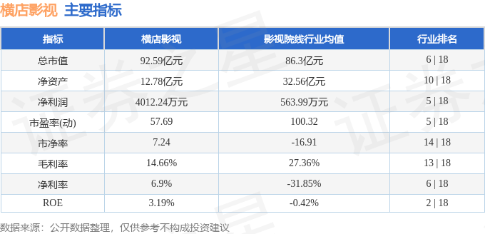 股票行情快報：橫店影視（603103）8月19日主力資金淨買入23.82萬元