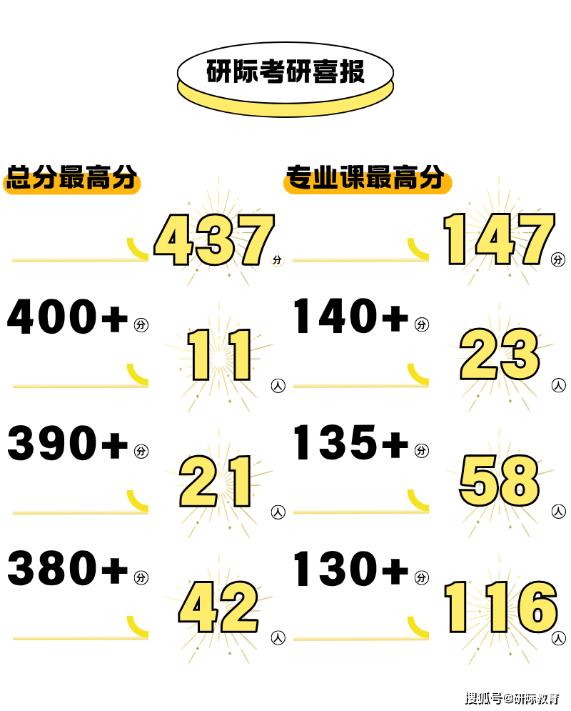 廣州美術學院視覺傳達考研，研際美術設計考研針對性輔導