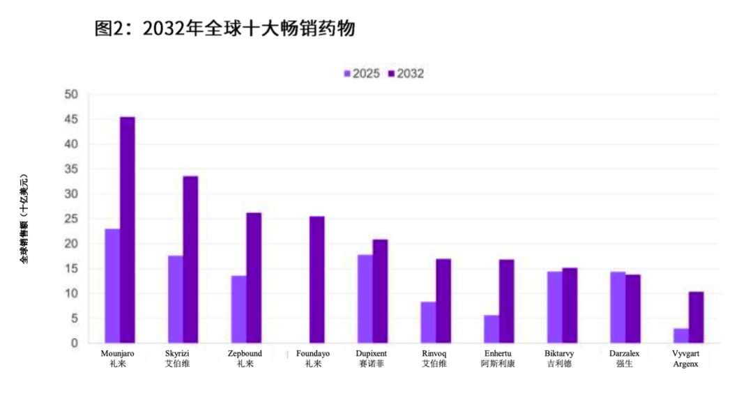 當降本增效遇上強合規，醫藥倉儲物流進入智慧升級視窗期