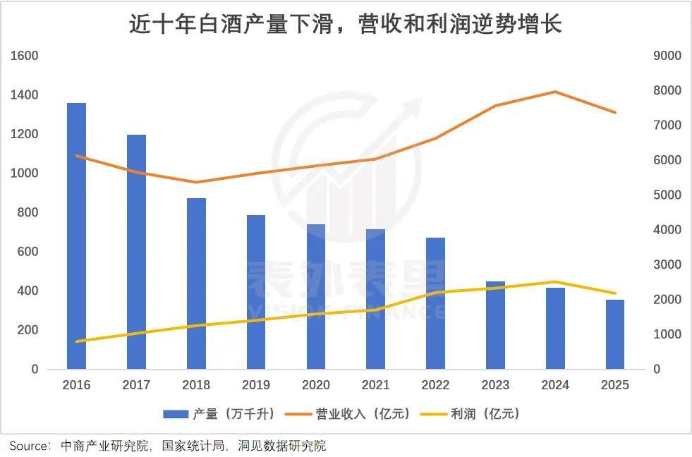 超市貨架上，擺滿了三四年前的白酒