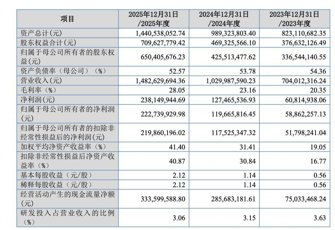 信勝科技登陸北交所開盤漲95%：聚焦電腦刺繡機，預計前9月營收淨利雙增