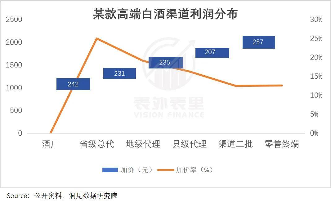 超市貨架上，擺滿了三四年前的白酒