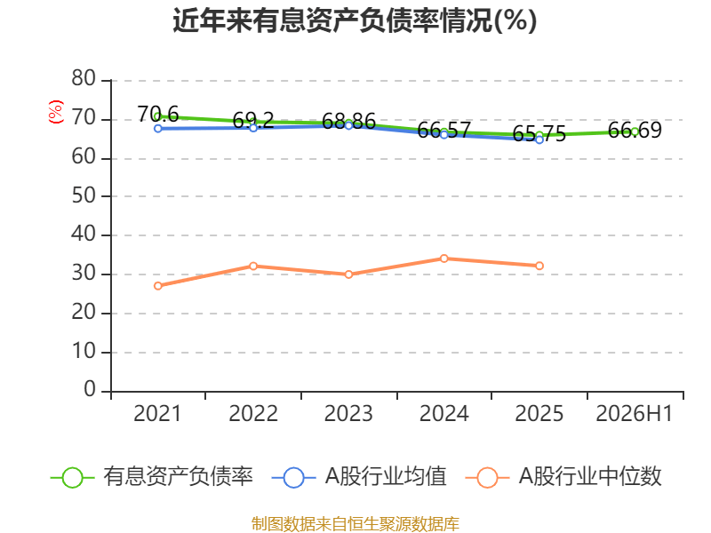 中銀航空租賃：2026年中期淨利潤3.57億美元 同比增長4.45%