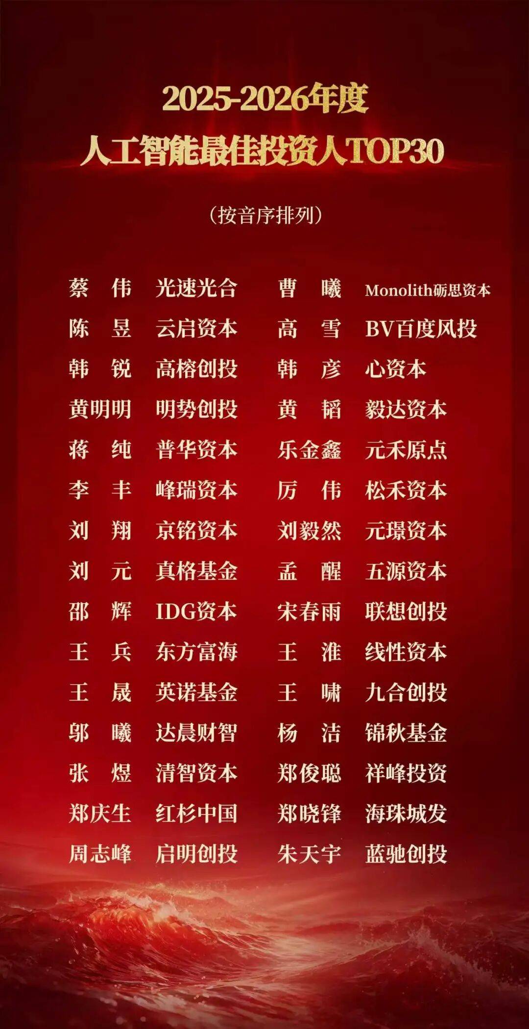 【榜單揭曉】2025-2026年度科技產業投資榜｜甲子引力X