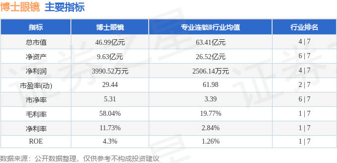 股票行情快報：博士眼鏡（300622）8月20日主力資金淨買入846.47萬元