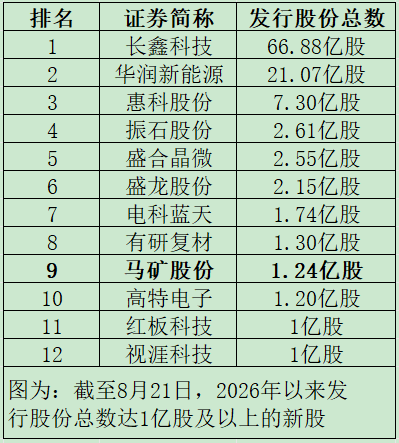 就在明天！“高中籤率”新股，來了