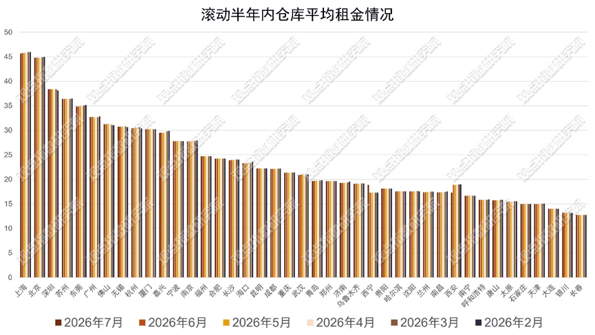 物流網升格 | 2026年8月物流倉儲暨基礎設施投資發展報告