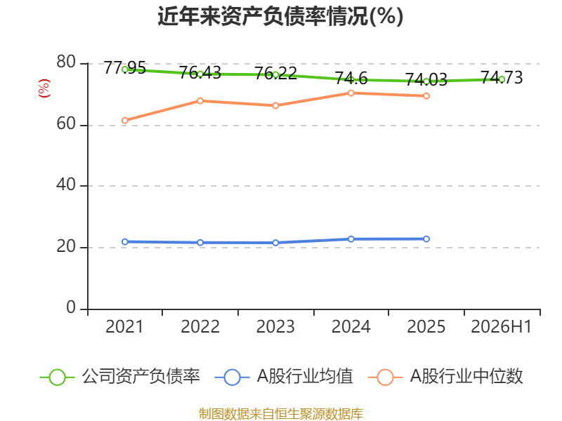中銀航空租賃：2026年中期淨利潤3.57億美元 同比增長4.45%