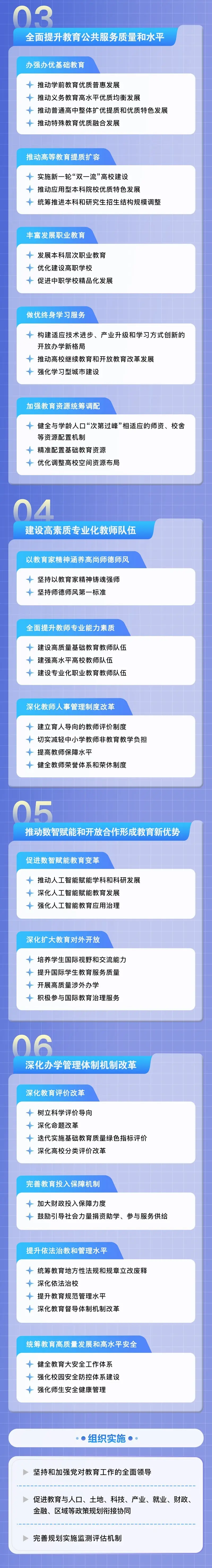 《上海市教育發展“十五五”規劃》釋出