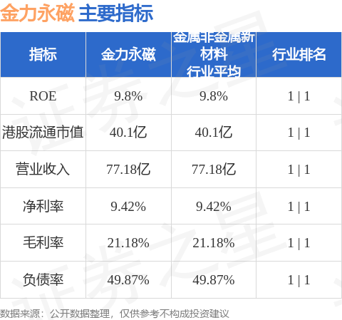 金力永磁(06680.HK)委任張天元為聯席公司秘書、授權代表及法律程式檔案代理人