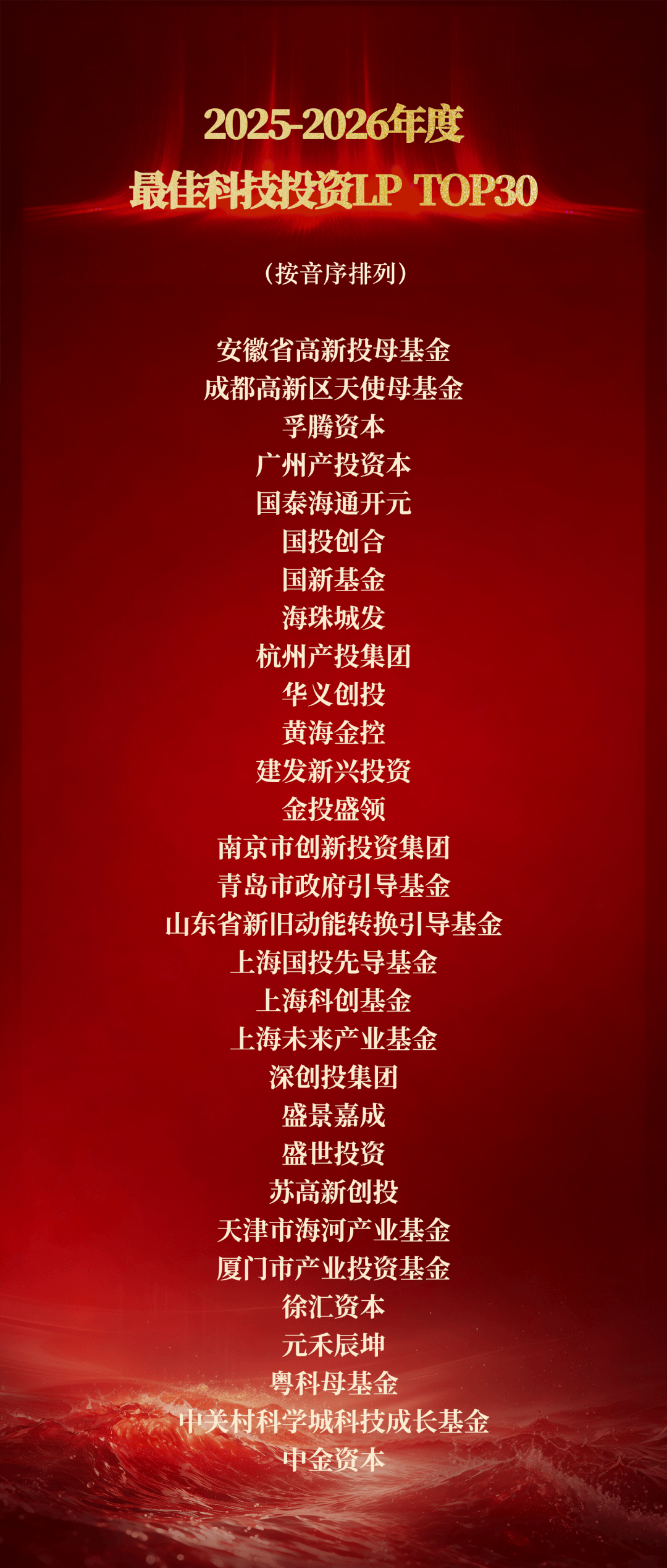 【榜單揭曉】2025-2026年度科技產業投資榜｜甲子引力X