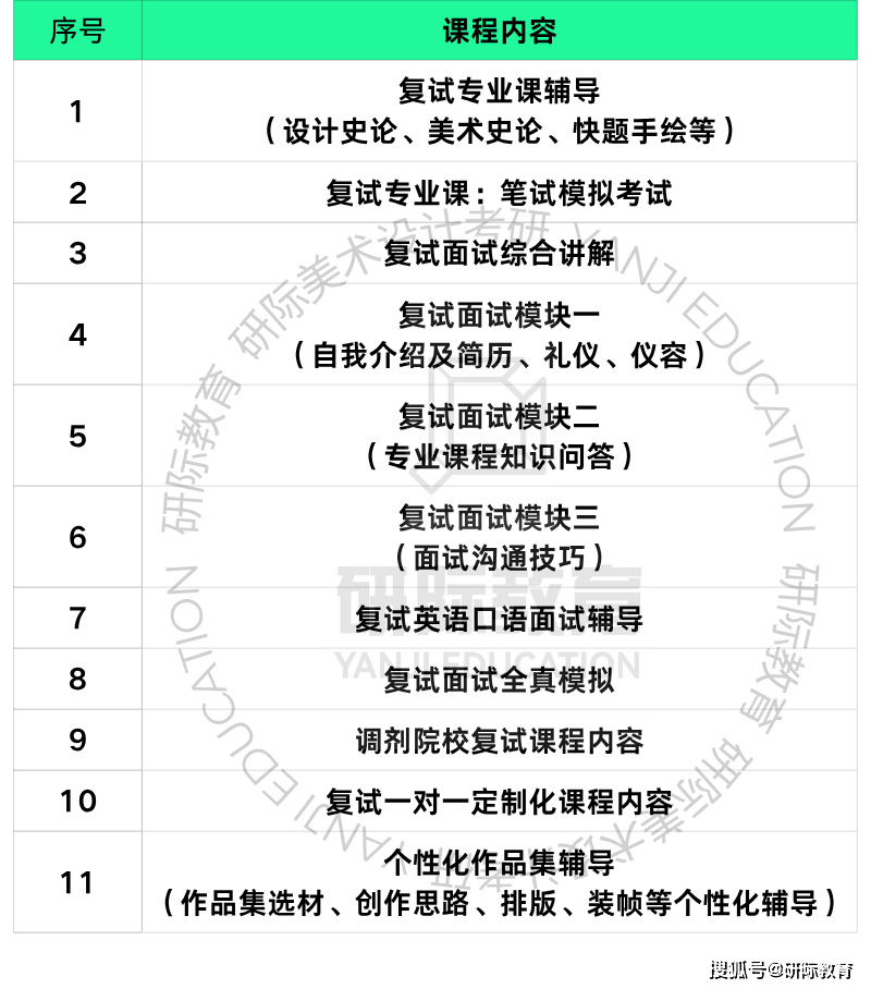 廣州美術學院環境藝術設計考研，研際美術設計考研針對性輔導