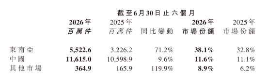 從極兔中報，看快遞江湖的勝負手