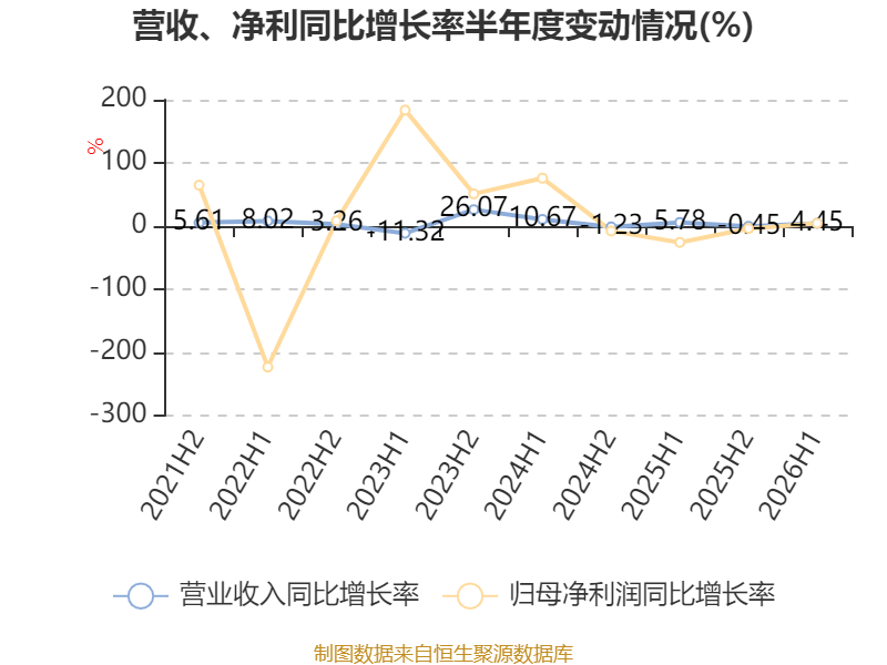 中銀航空租賃：2026年中期淨利潤3.57億美元 同比增長4.45%