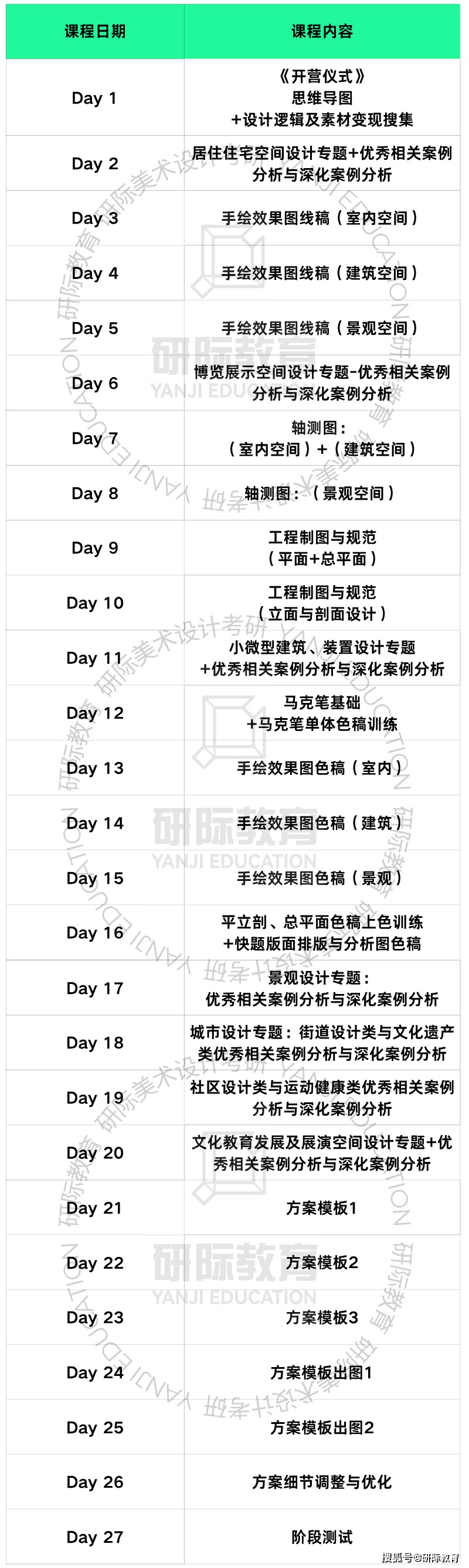 廣州美術學院環境藝術設計考研，研際美術設計考研針對性輔導