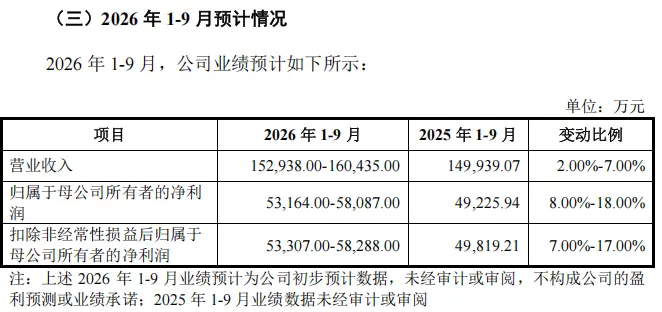就在明天！“高中籤率”新股，來了