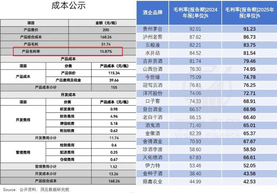 超市貨架上，擺滿了三四年前的白酒