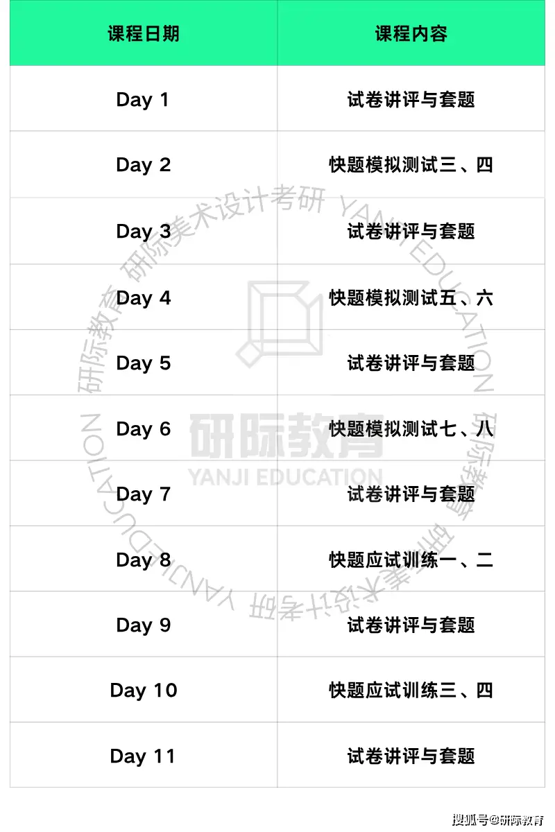 廣州美術學院環境藝術設計考研，研際美術設計考研針對性輔導
