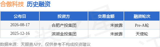 【投融資動態】合傲科技Pre-A輪融資，投資方為合肥產投集團