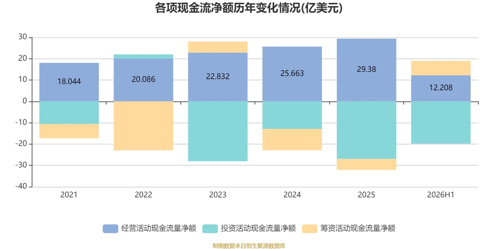 中銀航空租賃：2026年中期淨利潤3.57億美元 同比增長4.45%