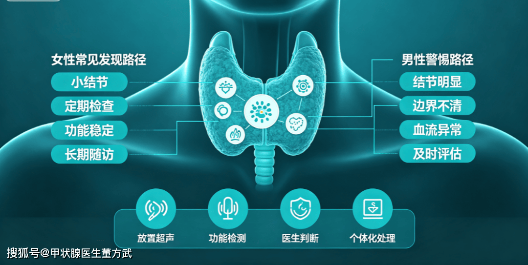昆明中研甲狀腺醫院：甲狀腺結節的“性別陷阱”：女性高發，但男性查出更要當心惡變
