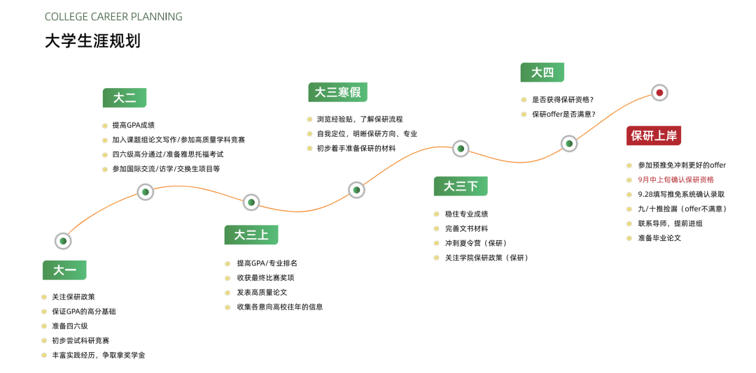大學第一年，他們先交8萬進“保研班”
