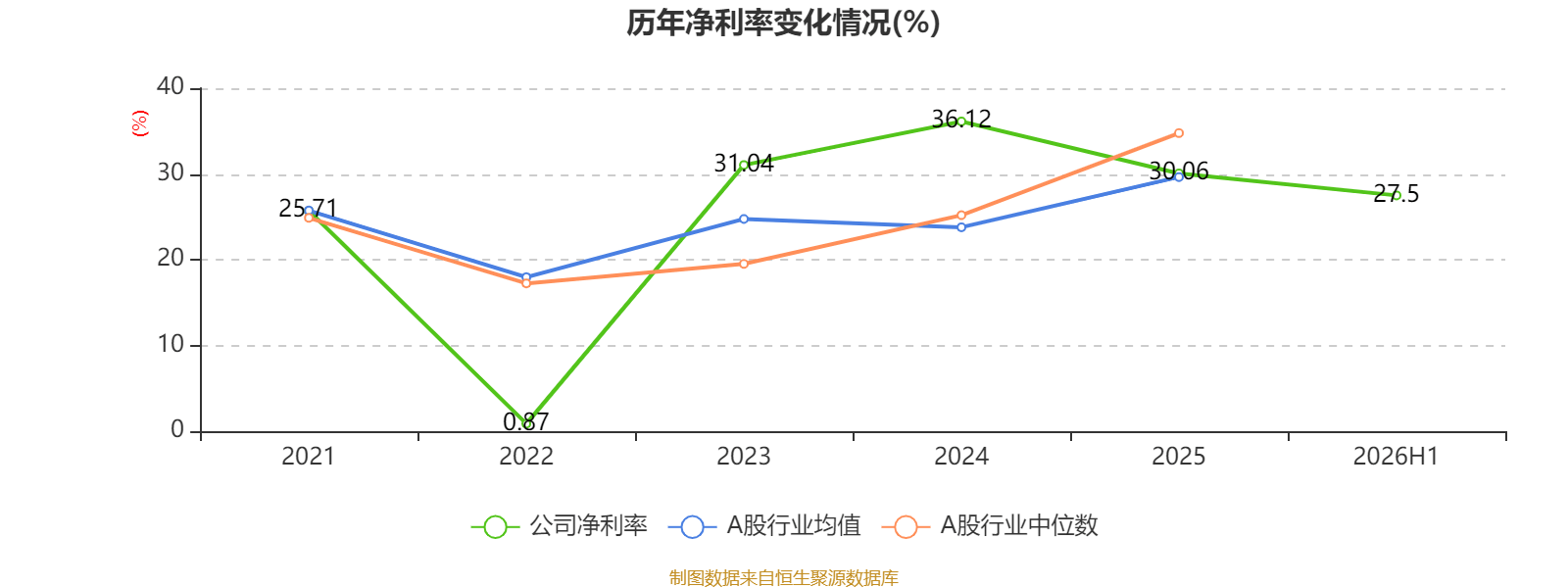 中銀航空租賃：2026年中期淨利潤3.57億美元 同比增長4.45%