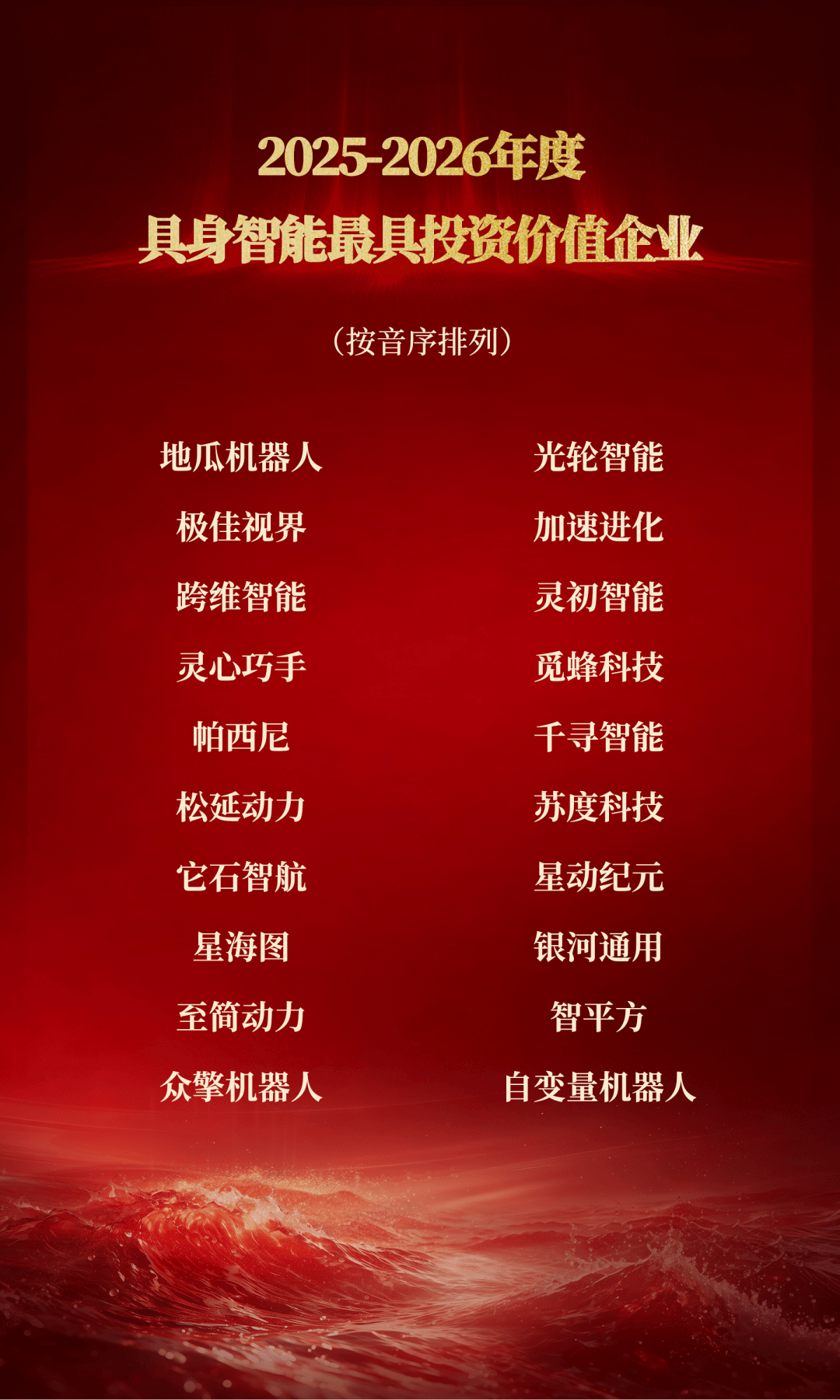 【榜單揭曉】2025-2026年度科技產業投資榜｜甲子引力X
