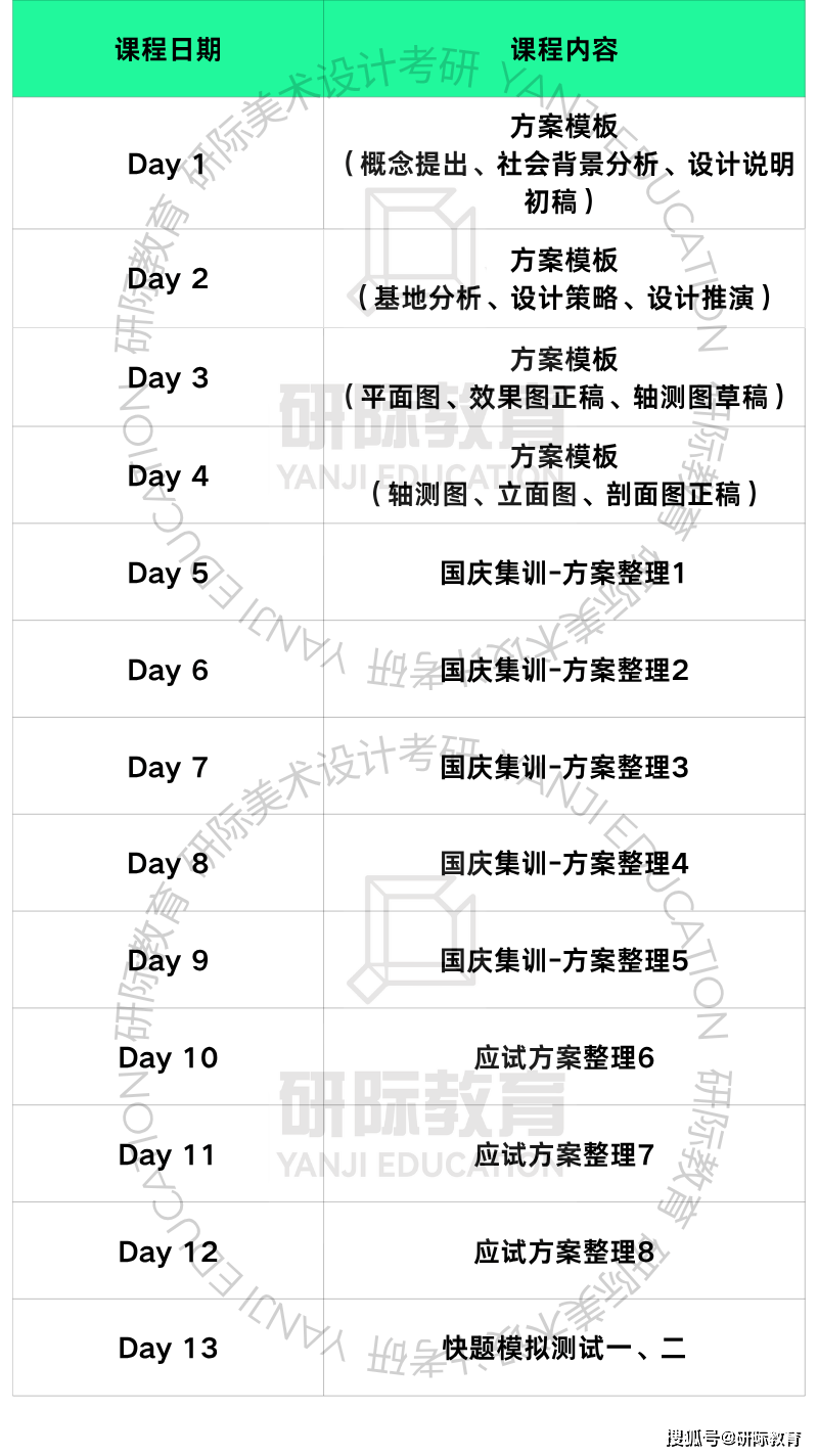 廣州美術學院環境藝術設計考研，研際美術設計考研針對性輔導