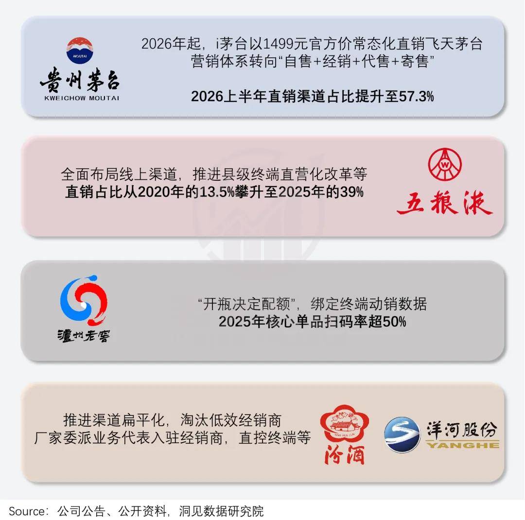 超市貨架上，擺滿了三四年前的白酒