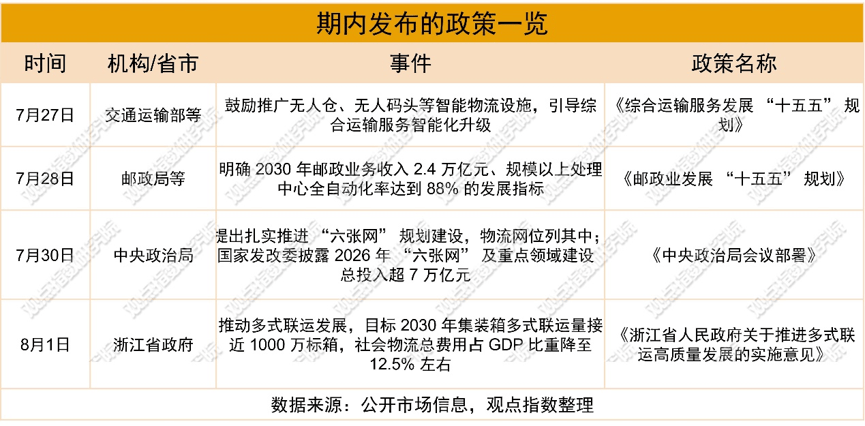 物流網升格 | 2026年8月物流倉儲暨基礎設施投資發展報告