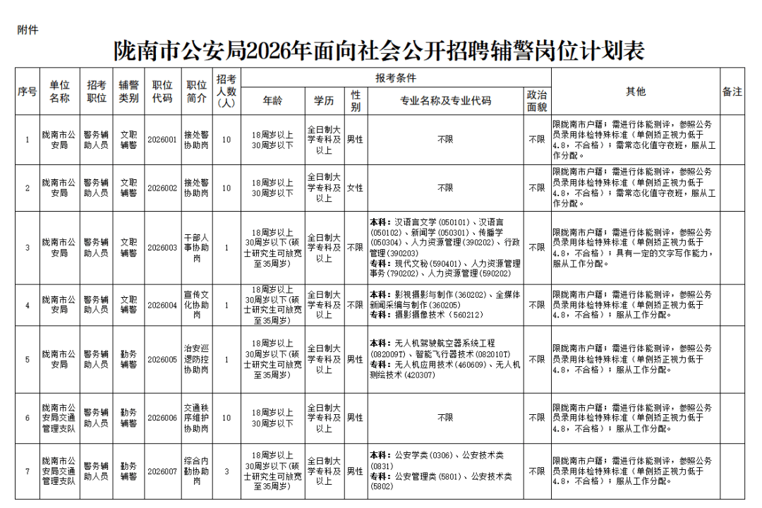 隴南市公安局2026年公開招聘警務輔助人員公告