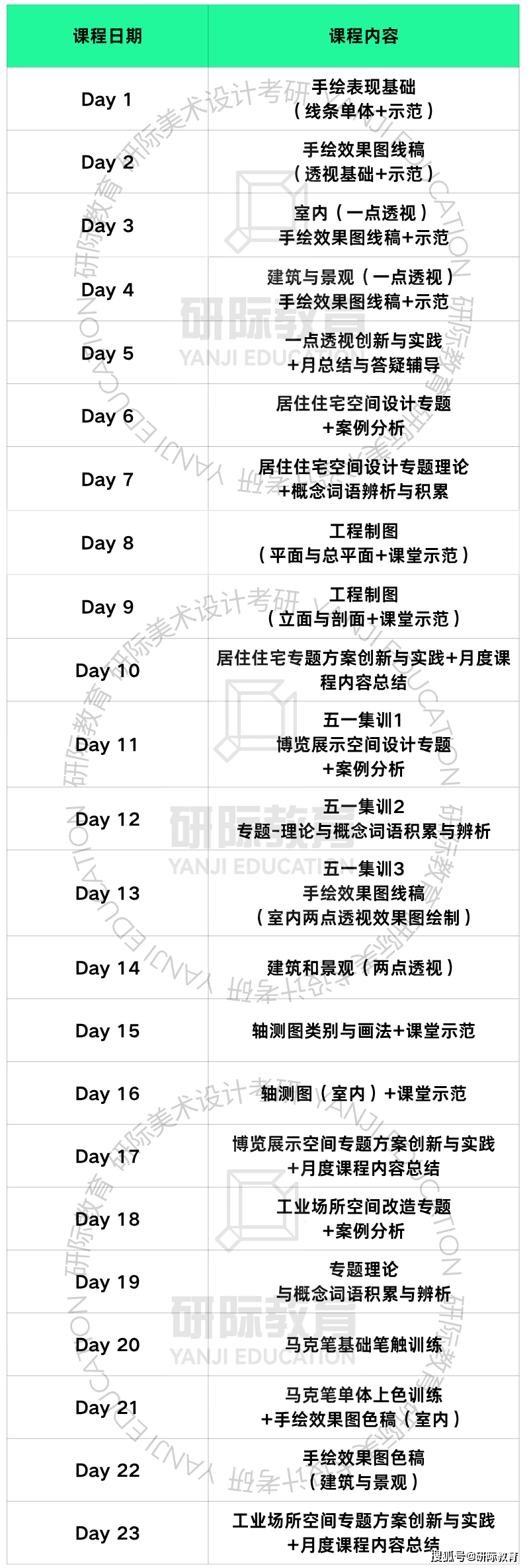 廣州美術學院環境藝術設計考研，研際美術設計考研針對性輔導