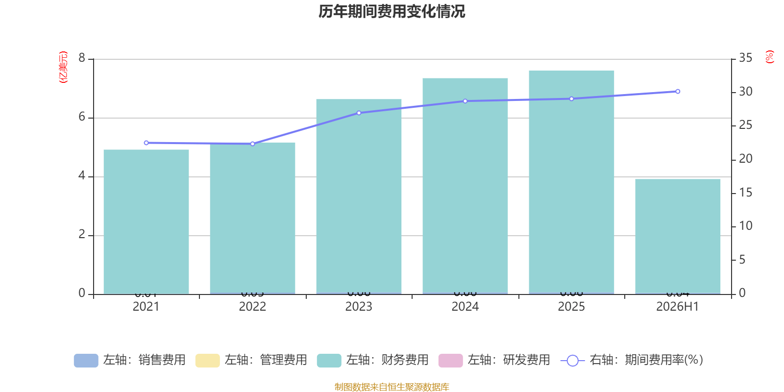 中銀航空租賃：2026年中期淨利潤3.57億美元 同比增長4.45%