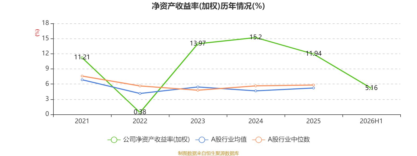 中銀航空租賃：2026年中期淨利潤3.57億美元 同比增長4.45%