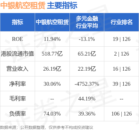 瑞銀：上調中銀航空租賃(02588.HK)目標價至106.1港元 維持“買入”評級
