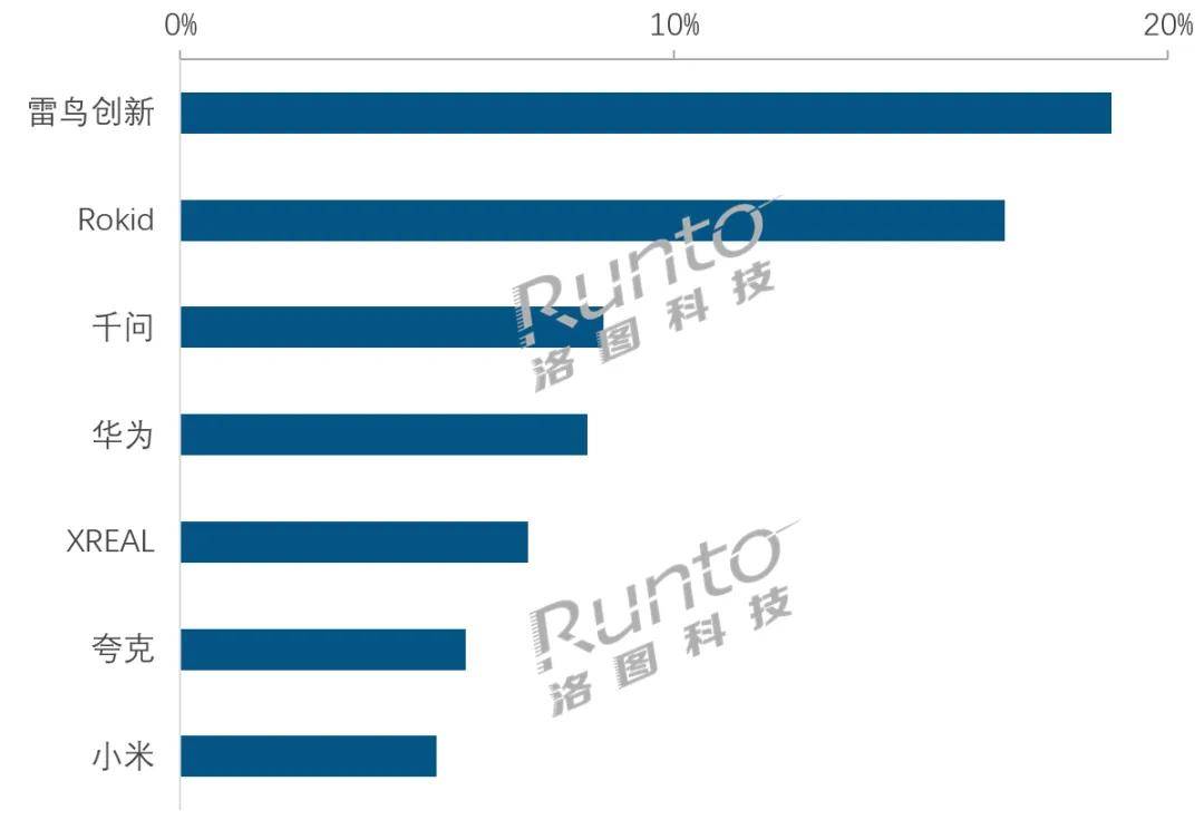 蔣奇明、柯潔引領復古時尚，雷鳥iO重做AI眼鏡審美