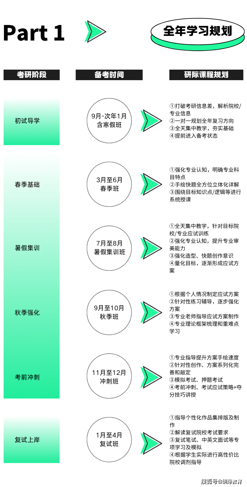 廣州美術學院環境藝術設計考研，研際美術設計考研針對性輔導