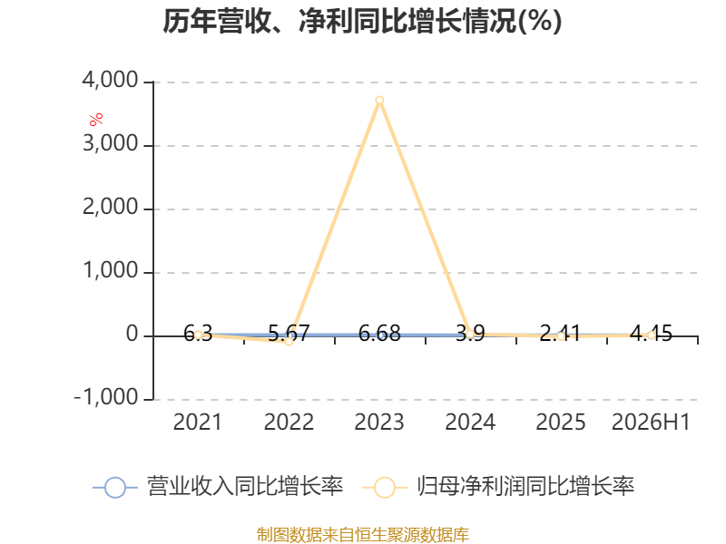 中銀航空租賃：2026年中期淨利潤3.57億美元 同比增長4.45%