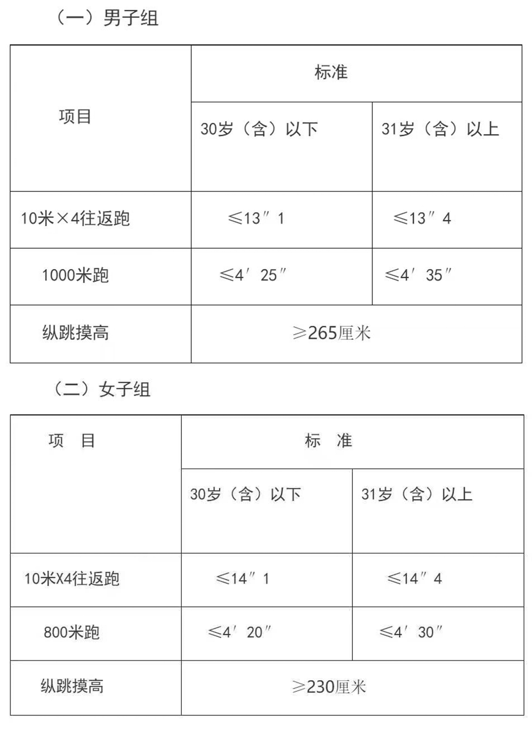 隴南市公安局2026年公開招聘警務輔助人員公告