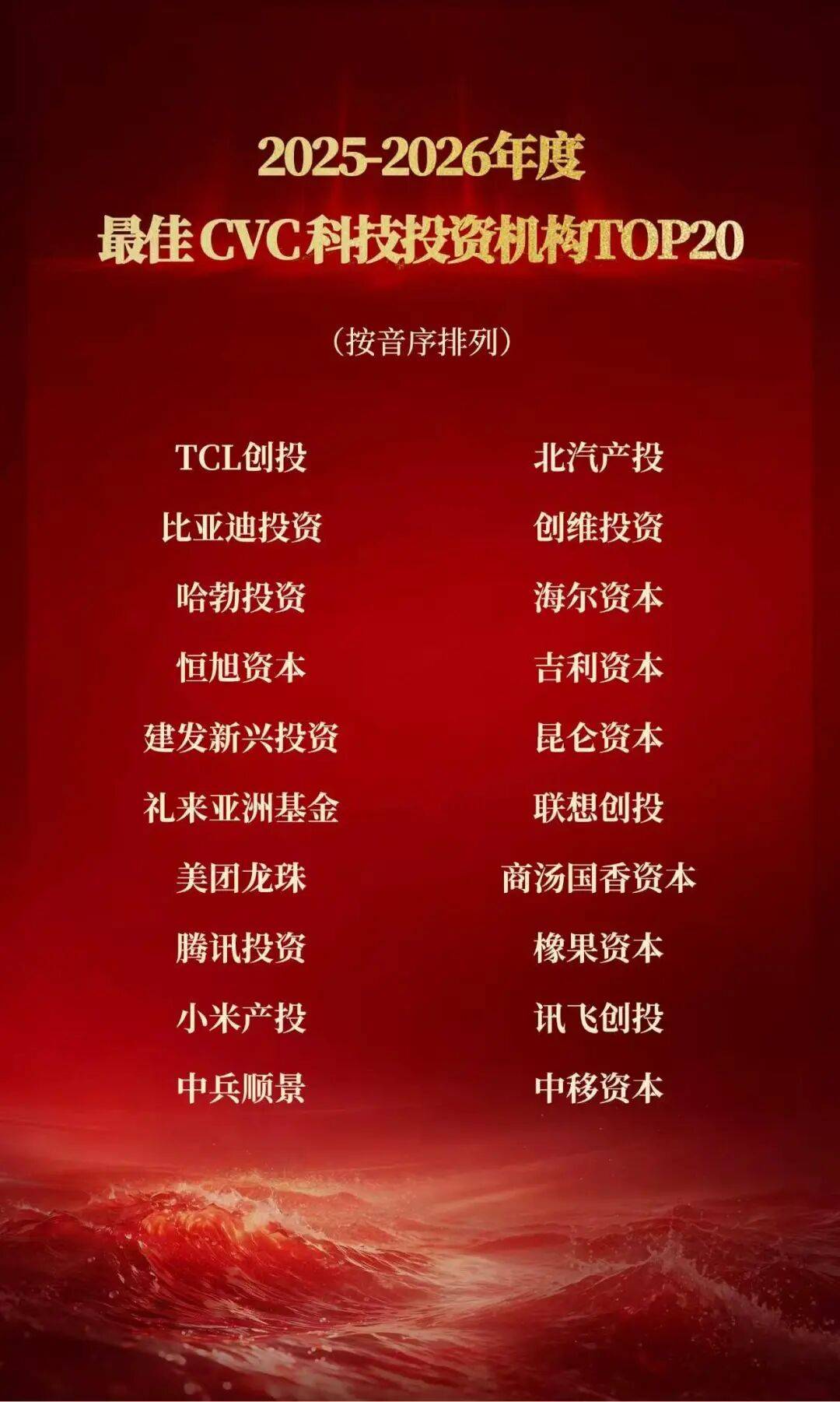 【榜單揭曉】2025-2026年度科技產業投資榜｜甲子引力X