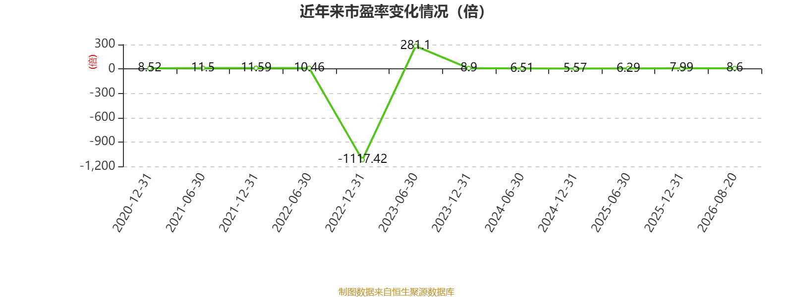 中銀航空租賃：2026年中期淨利潤3.57億美元 同比增長4.45%
