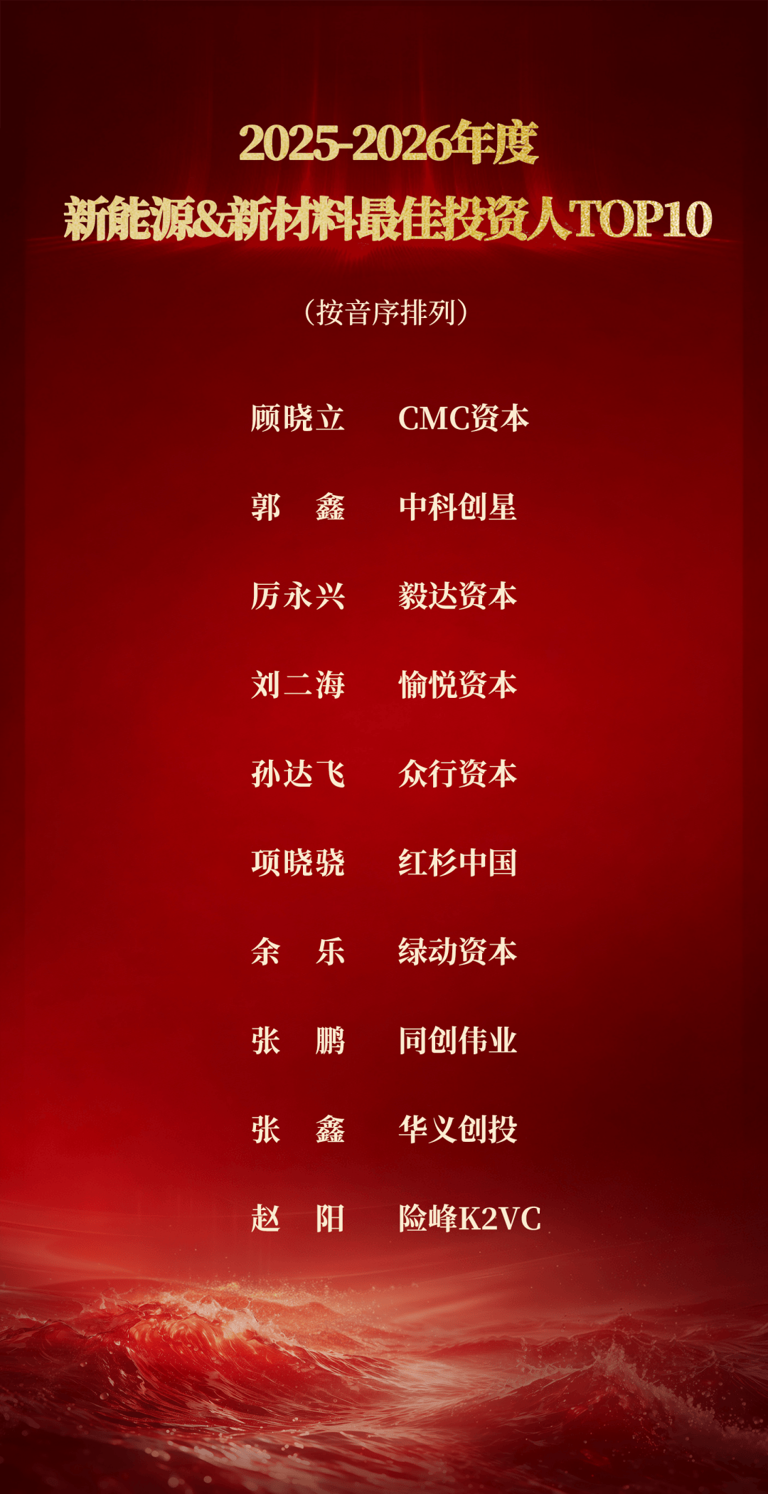【榜單揭曉】2025-2026年度科技產業投資榜｜甲子引力X