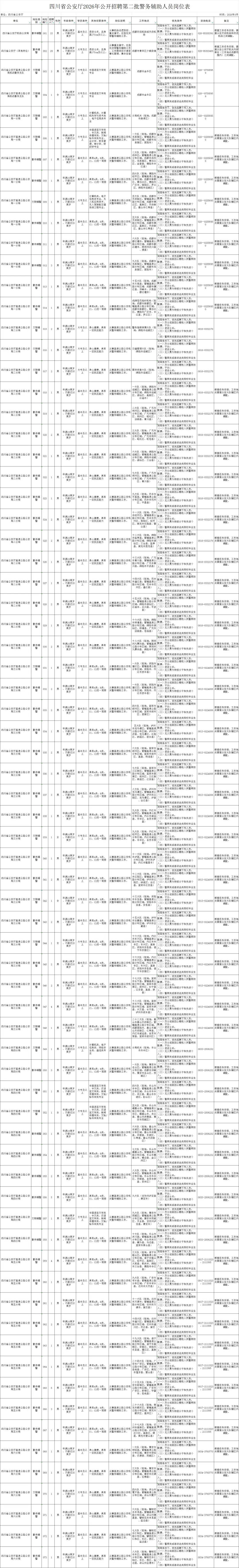四川省公安廳招聘158名輔警