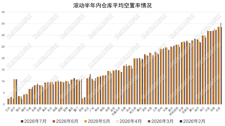 物流網升格 | 2026年8月物流倉儲暨基礎設施投資發展報告