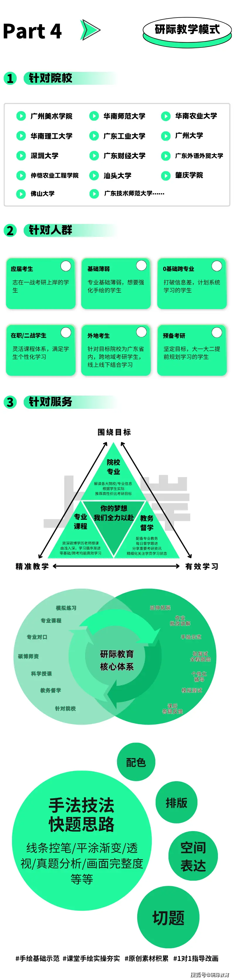 廣州美術學院環境藝術設計考研，研際美術設計考研針對性輔導