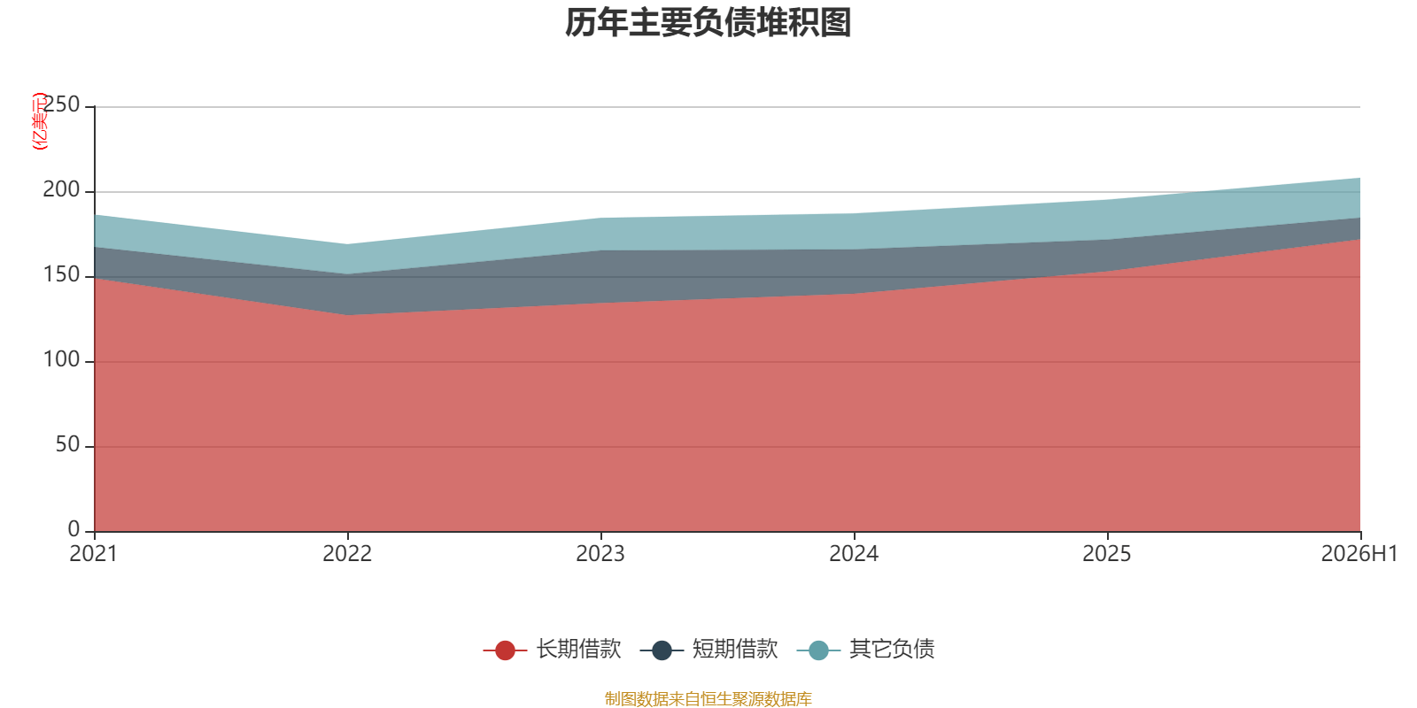 中銀航空租賃：2026年中期淨利潤3.57億美元 同比增長4.45%