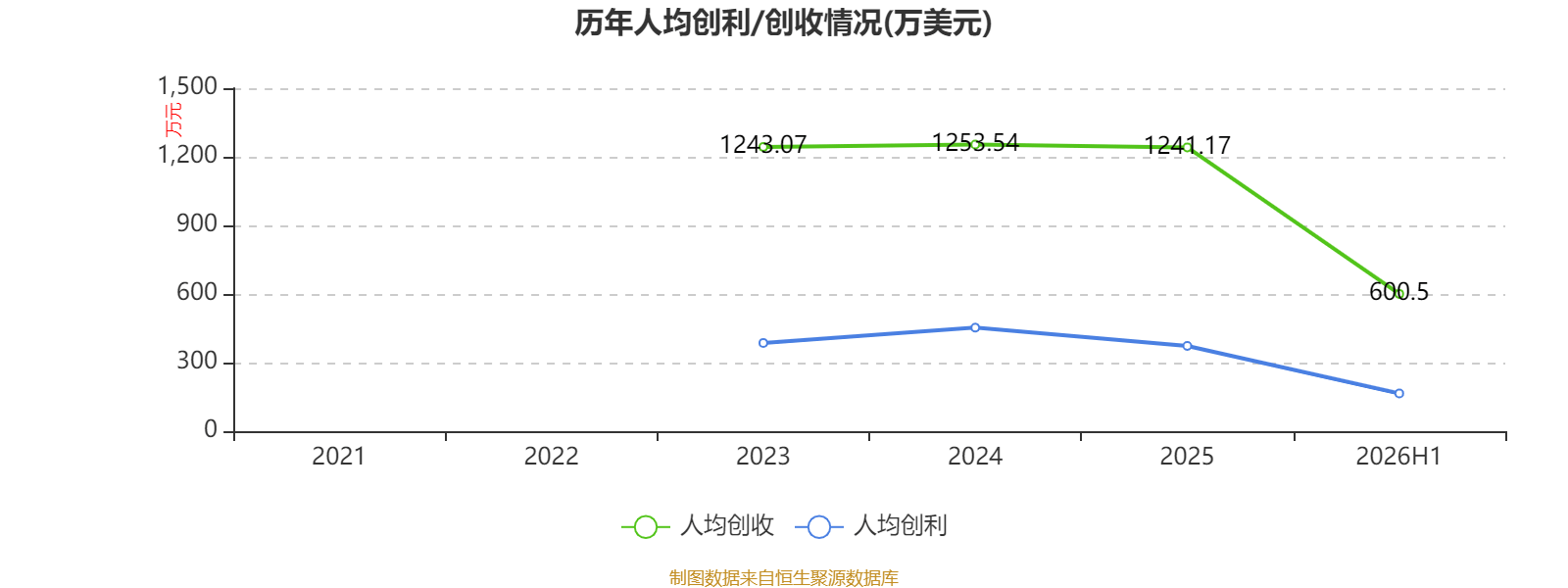 中銀航空租賃：2026年中期淨利潤3.57億美元 同比增長4.45%