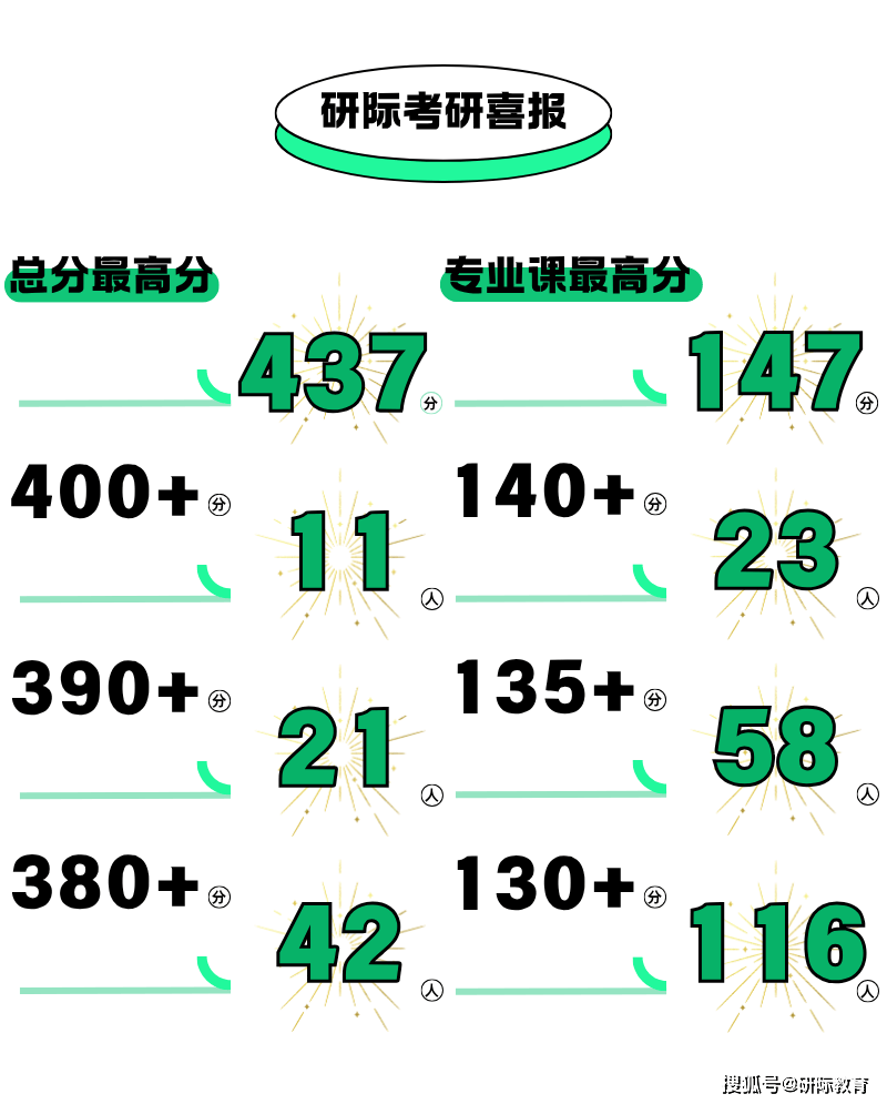 廣州美術學院環境藝術設計考研，研際美術設計考研針對性輔導